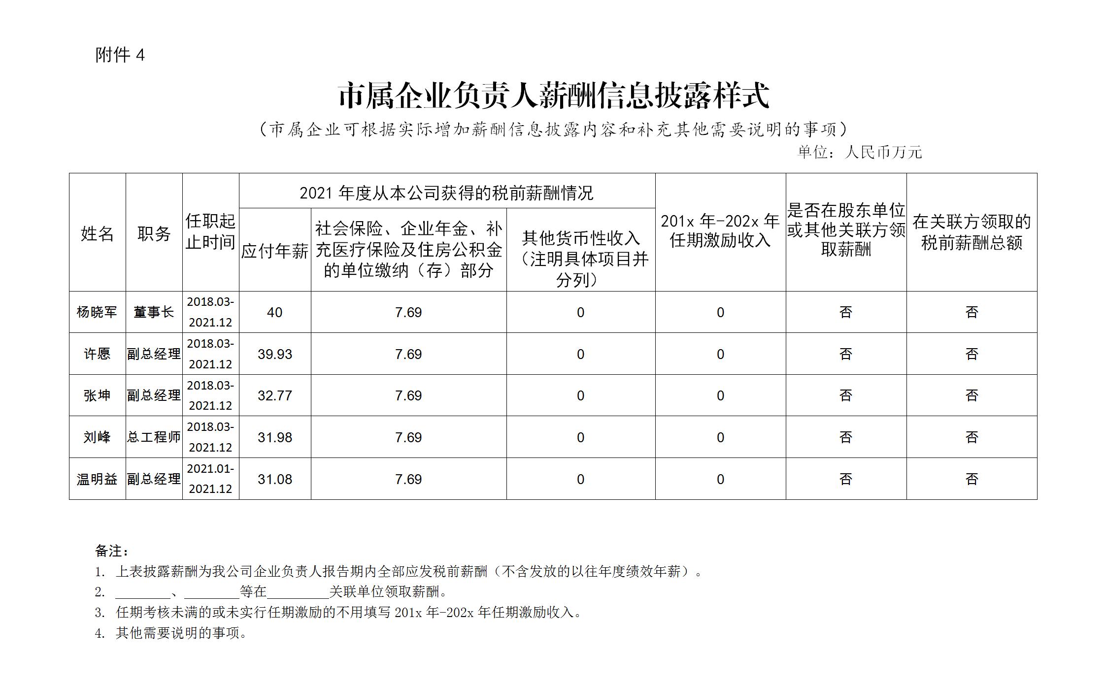 附件4：市屬企業(yè)負責(zé)人薪酬信息披露樣式(1)_01.jpg